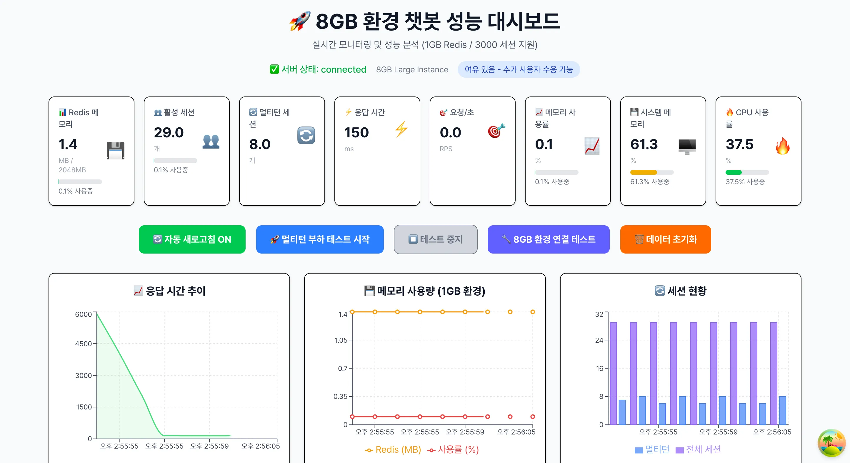 모니터링 대시보드